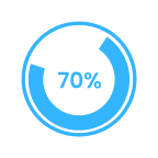 70%